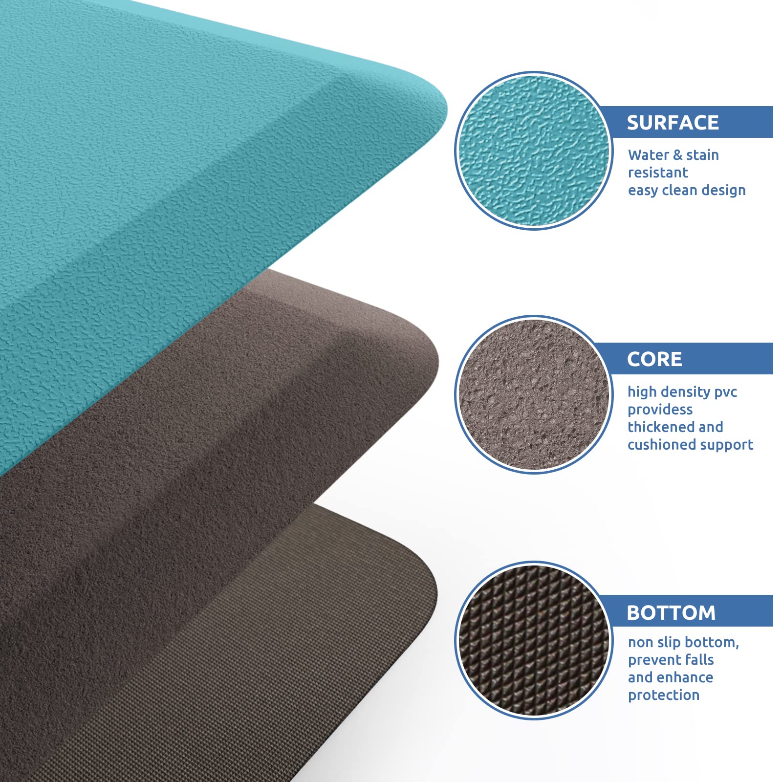 Kitchenclouds Cushioned Anti Fatigue Rug 17.3''X28'' Waterproof Non Slip Standing Desk Mats Comfort Floor Mats For Kitchen, Hous